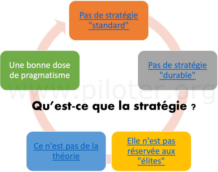 les-4-strategies-dentreprise-guide-complet-pour-une-c