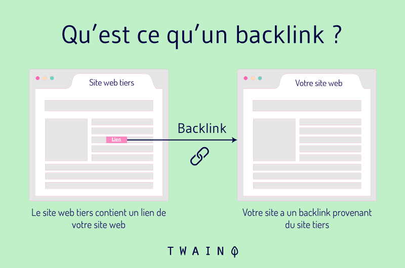 quest-ce-quun-back-link